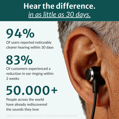 HearGlow™ Patented Red Light Therapy Device